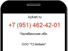 Информация о номере телефона +7 (951) 462-42-01: регион, оператор