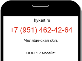 Информация о номере телефона +7 (951) 462-42-64: регион, оператор