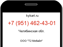Информация о номере телефона +7 (951) 462-43-01: регион, оператор