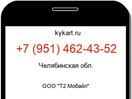 Информация о номере телефона +7 (951) 462-43-52: регион, оператор
